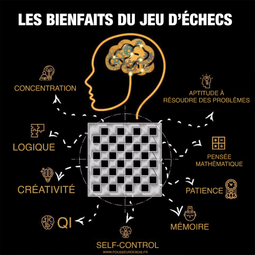 Les échecs : un jeu aux multiples bienfaits, de l’enfance à la vie adulte